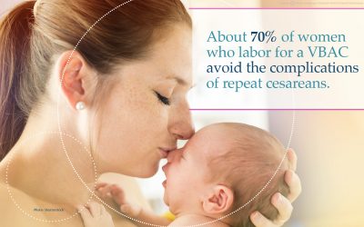 Maternity care associations worldwide support VBAC